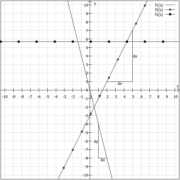 Lernmodul Mathematik Erkl Rungen E Learning Th Wildau