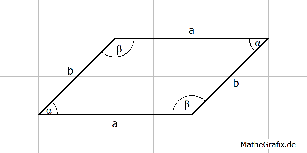 Parallelogramm mit Beschriftungen