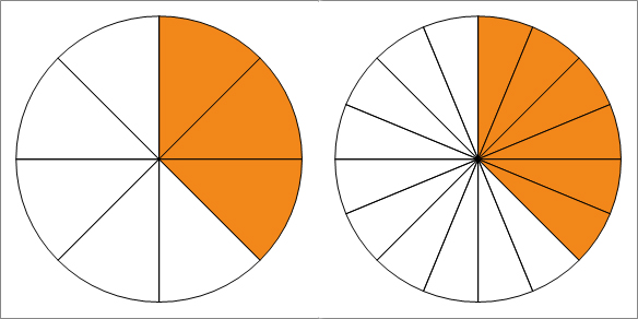 Veranschaulichung erweitern