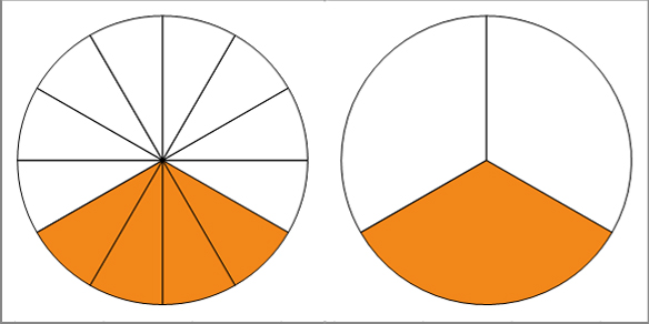 Veranschaulichung kürzen