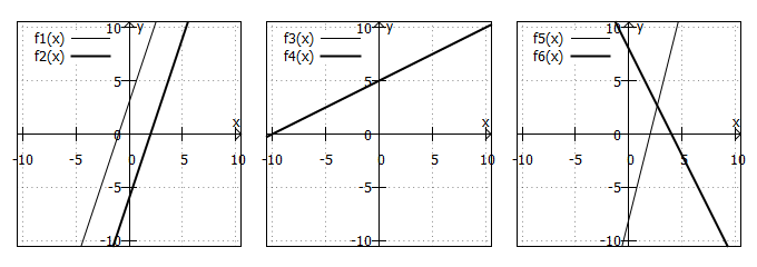 Lagebeziehungen zweier Geraden in der Ebene