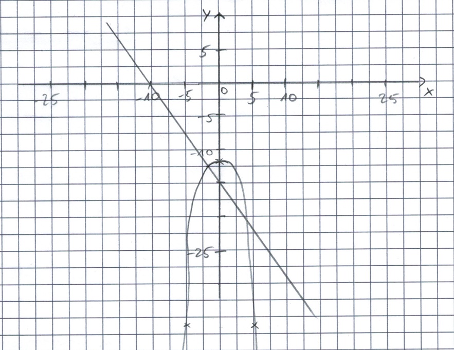 Beispiel einer Skizze