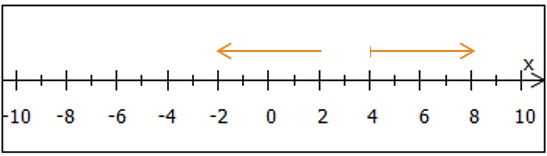 Lösungsmenge gesamt
