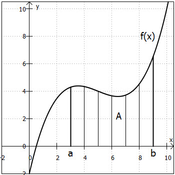 Beispiel bestimmtes Integral