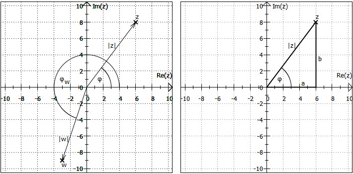 2 komplexe Zahlen und ihre Polarkoordinaten