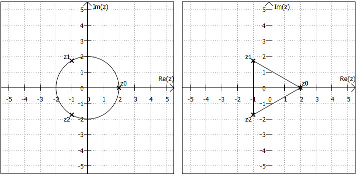 die 3 dritten Wurzeln von 8, dargestellt in der gaußschen Zahlenebene
