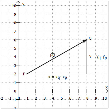 Berechnung eines Vektors aus Anfangs- und Endpunkt