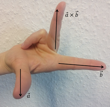 Vektorprodukt als Rechts-Hand-System