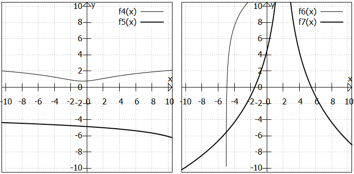 Beispiele für beliebige Logarithmusfunktionen