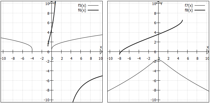 Beispiele für beliebige Wurzelfunktionen 