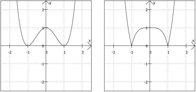 zwei Funktionen zum Vergleich